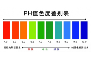 【干货】PH过低导致的氨氮超标的原因及处理方法