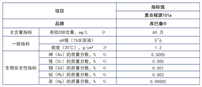 复合碳源产品指标