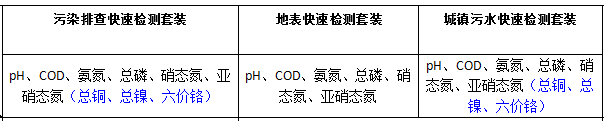 芬克快速检测包套装