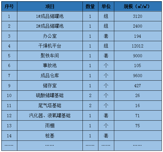 济南工厂扩建项目