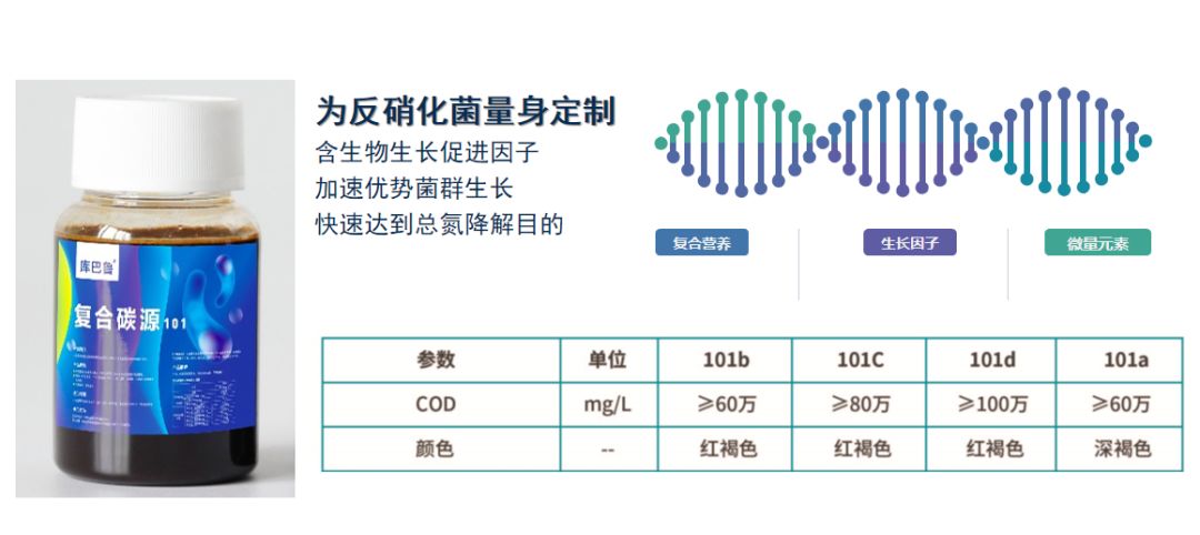 复合碳源101