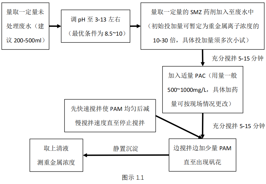 重金属去除剂